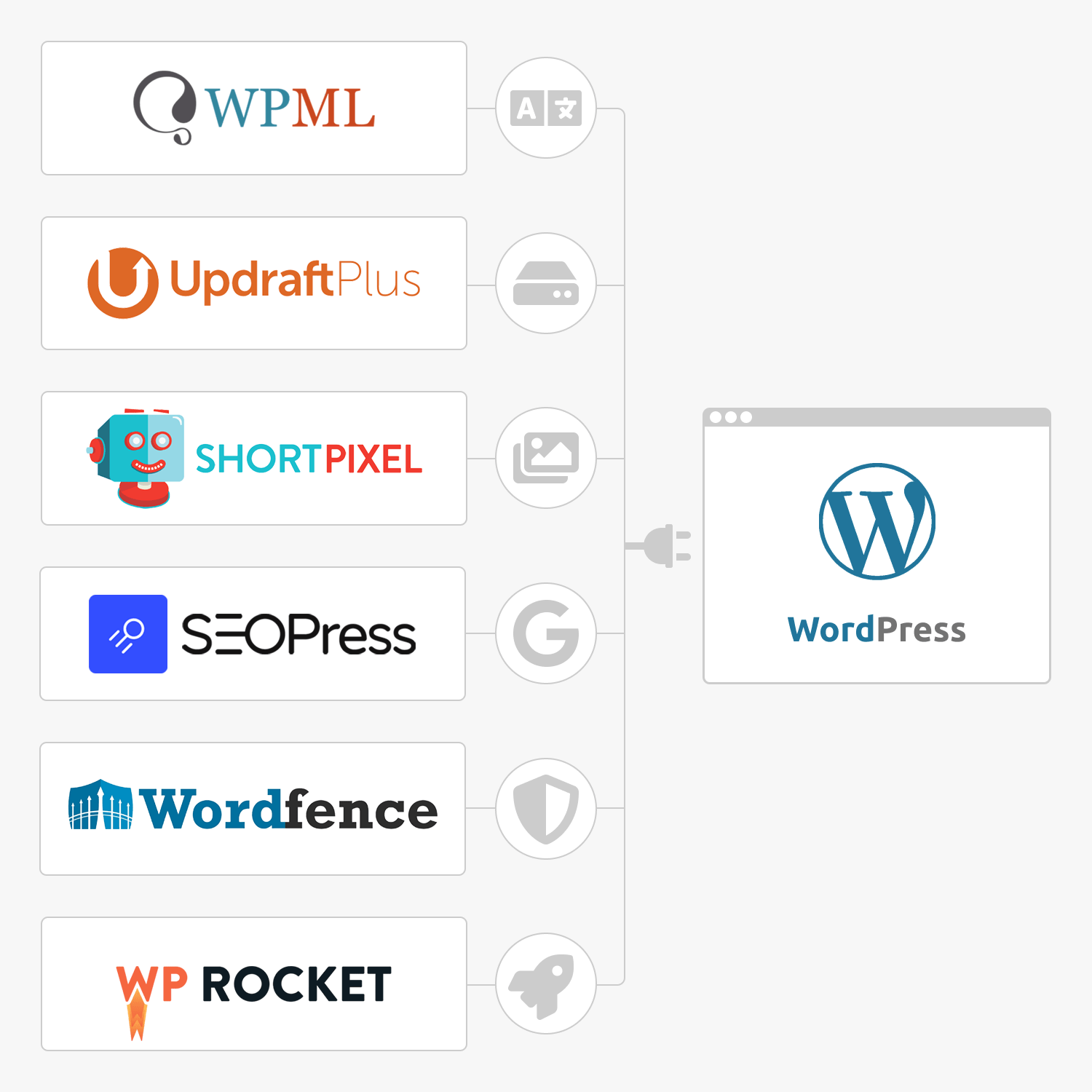 The best must-have WordPress plugins: WPML, UpdraftPlus, ShortPixel, SEOPress, Wordfence, and WP Rocket