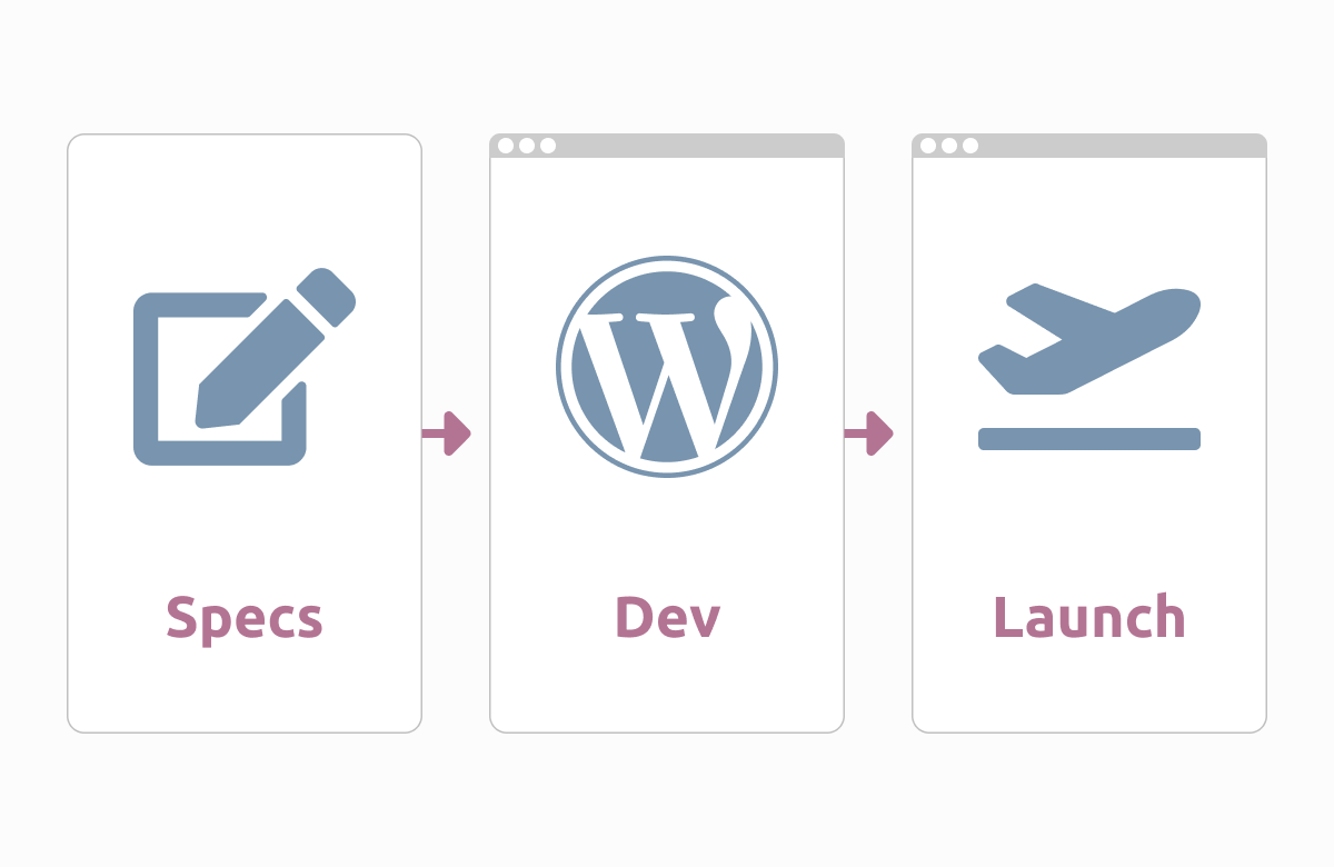 Workflow for website development on WordPress
